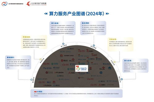 亞信科技入選中國信通院算力服務產業圖譜，旗下產品榮登產品名錄推動多媒體技術發展